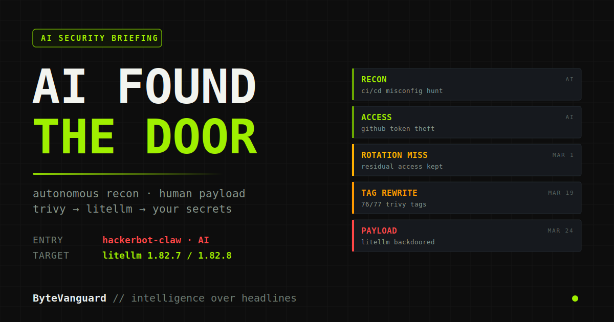 ByteVanguard featured card, "AI Found the Door," tracing an AI-agent supply-chain kill chain from recon to a backdoored LiteLLM on PyPI