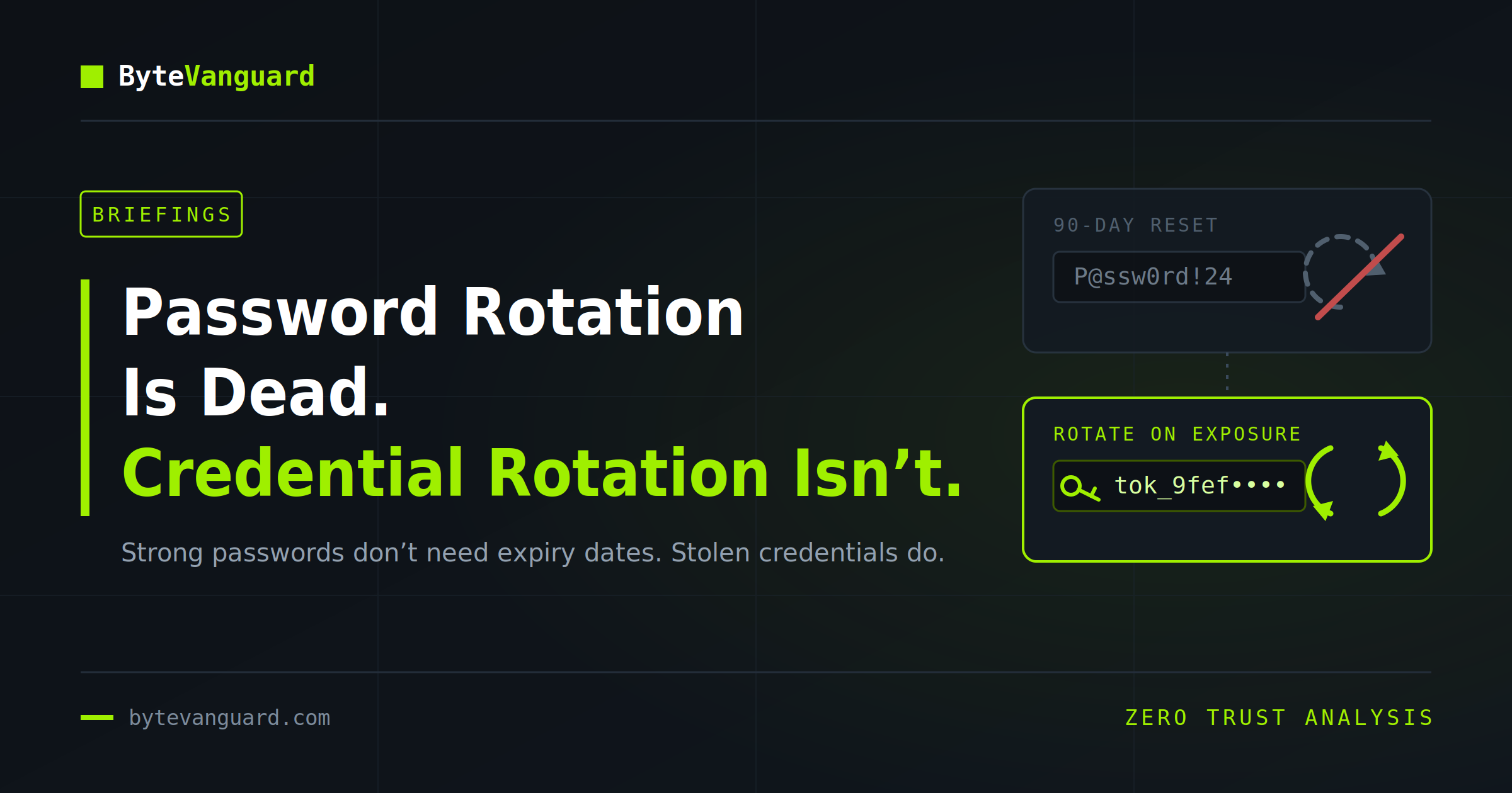 Password Rotation Is Dead. Credential Rotation Isn't - ByteVanguard Identity Security Analysis